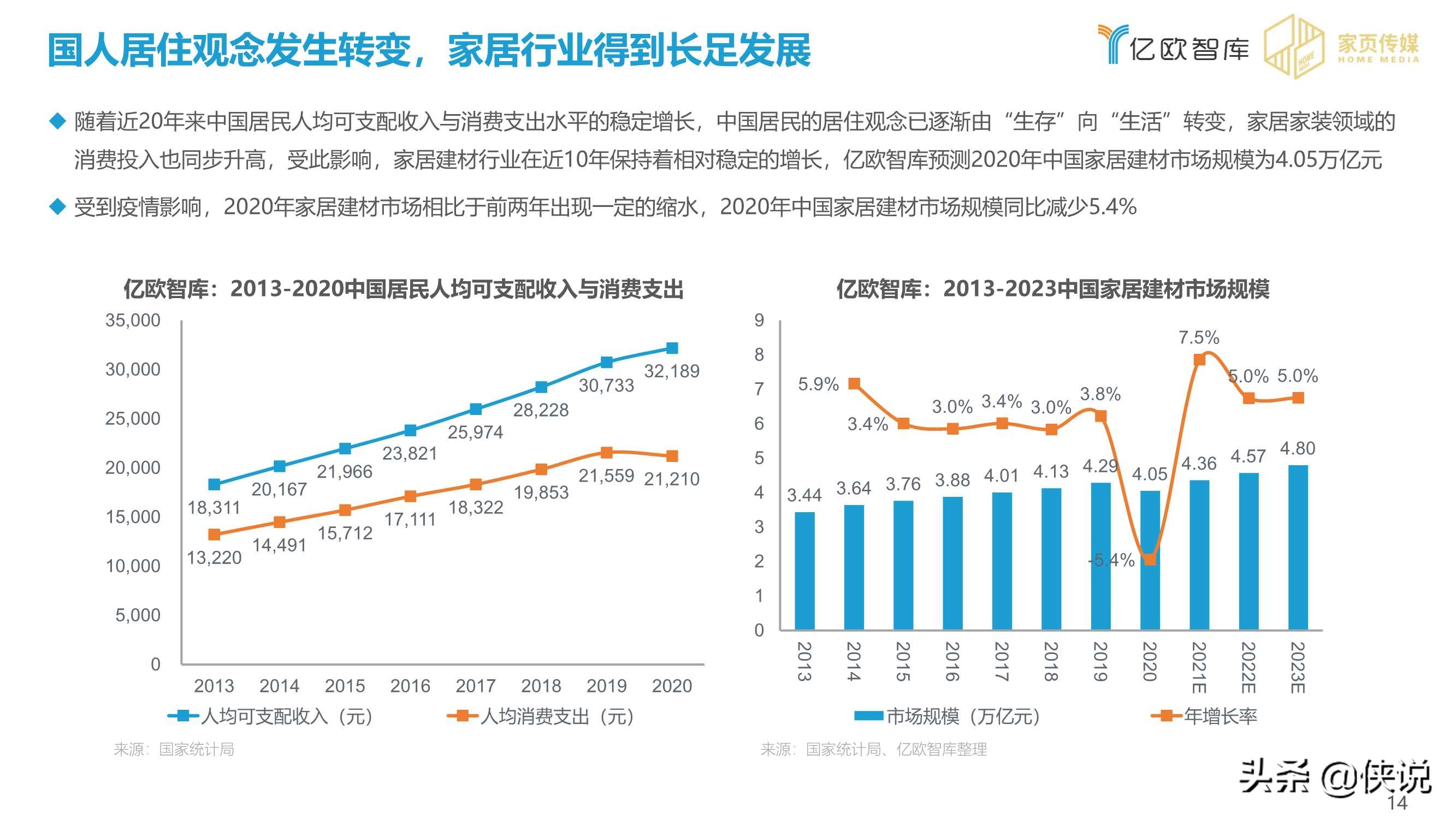 2020-2021家居行业年度盘点报告（亿欧智库）