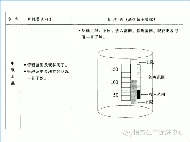 「精益学堂」现场目视化管理推行图文教材