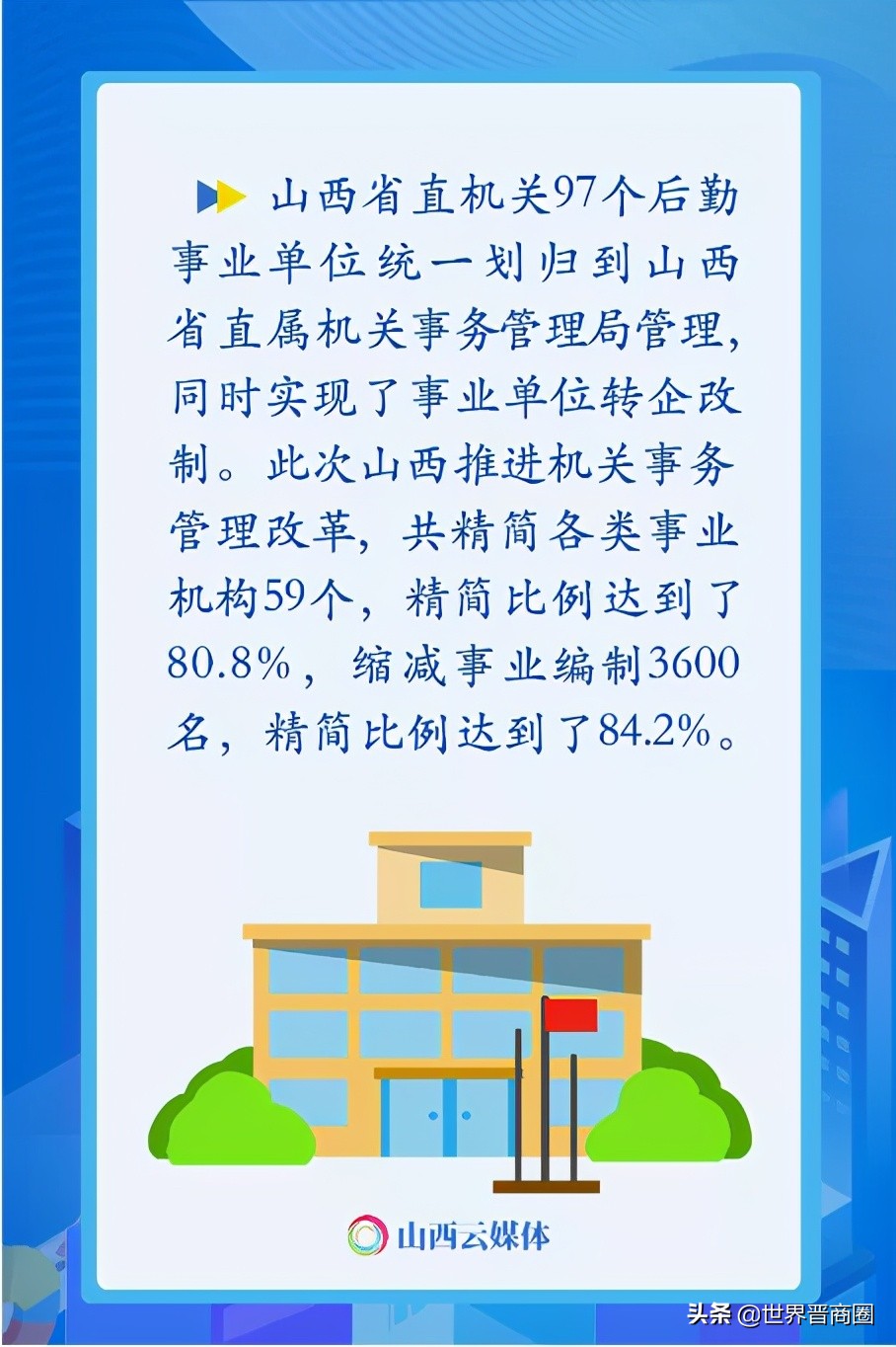 山西将组建汾东集中办公区：云集28个厅局和160个事业单位