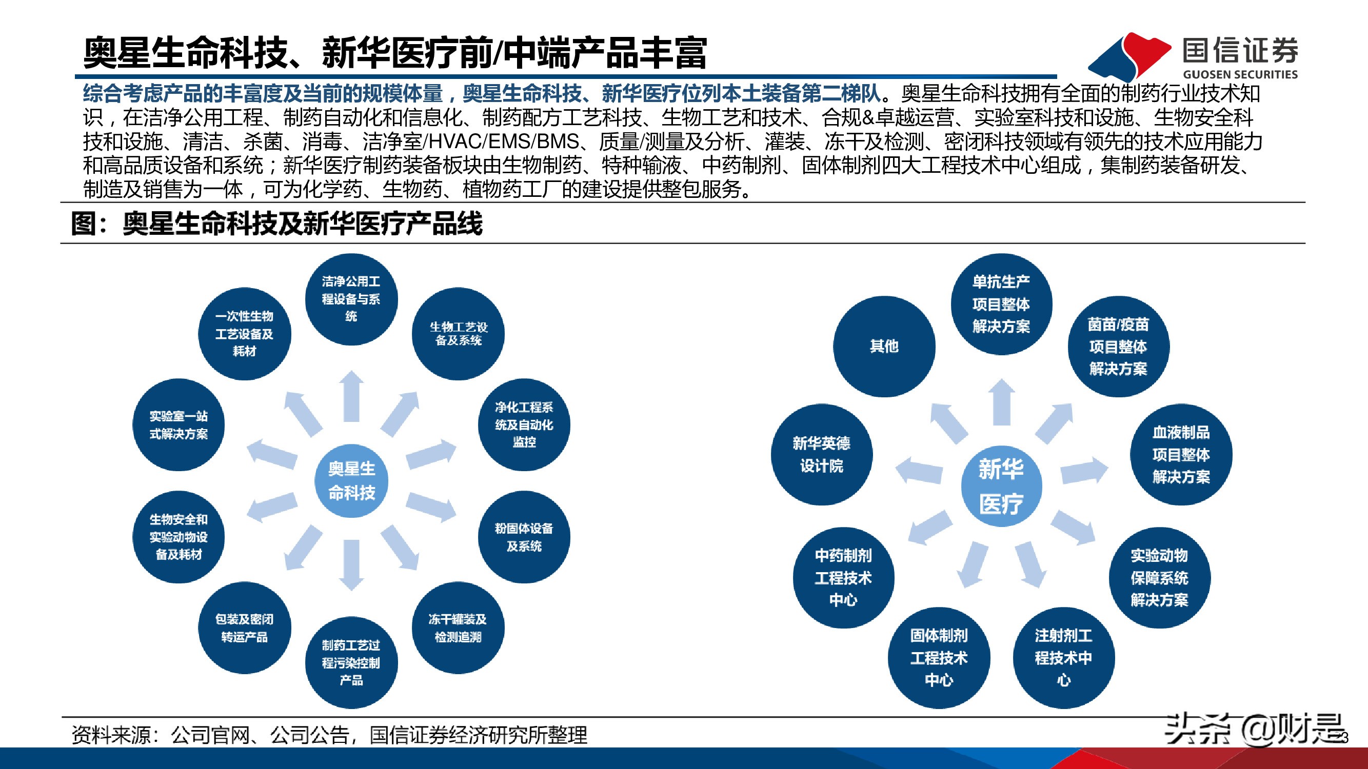 製藥裝備行業研究報告替代正當時龍頭最受益