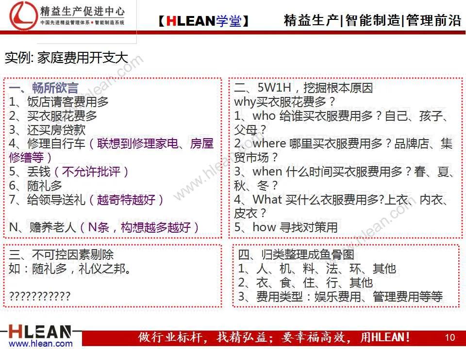 「精益学堂」项目质量管理（下篇）