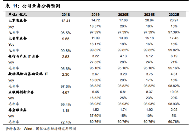 恒生电子深度解析：不断进击的金融科技巨头