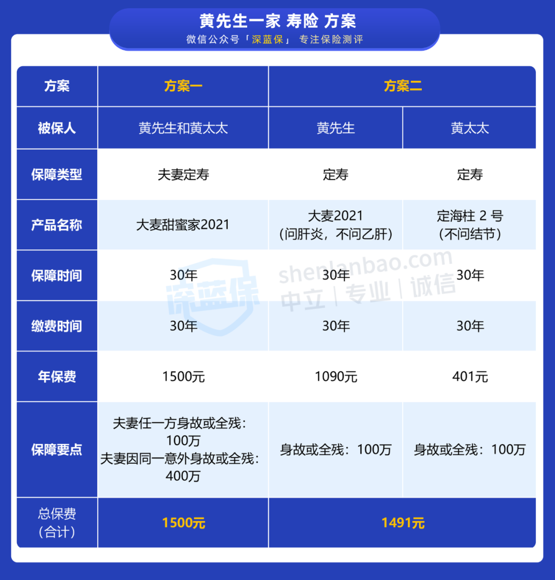 绝大多数的家庭最需要的一种保险！内行人都入手了 第13张