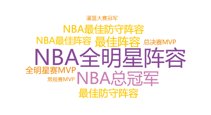 33643分！曼巴精神永不熄，数据回顾科比20年职业生涯辉煌