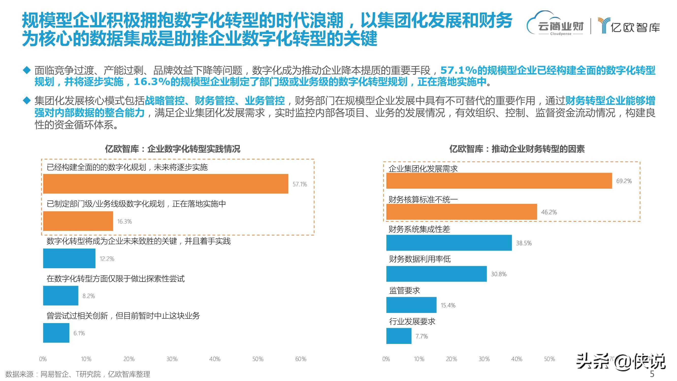 业财融合开启智能时代全链路财务变革