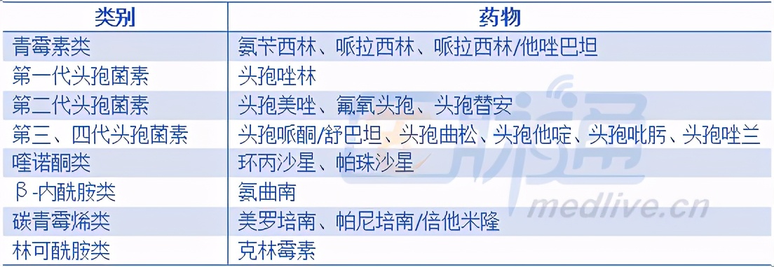 经常背痛？你可能得了胆囊炎