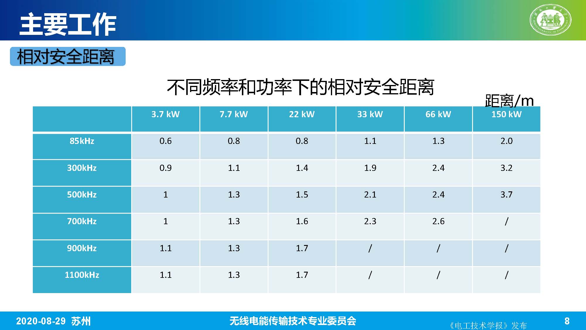 河北工业大学赵军博士：无线电能传输系统的生物电磁综合效应研究