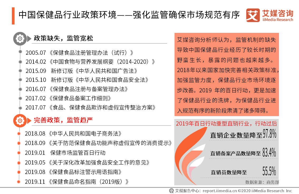 2019-2020中国保健品行业研究报告