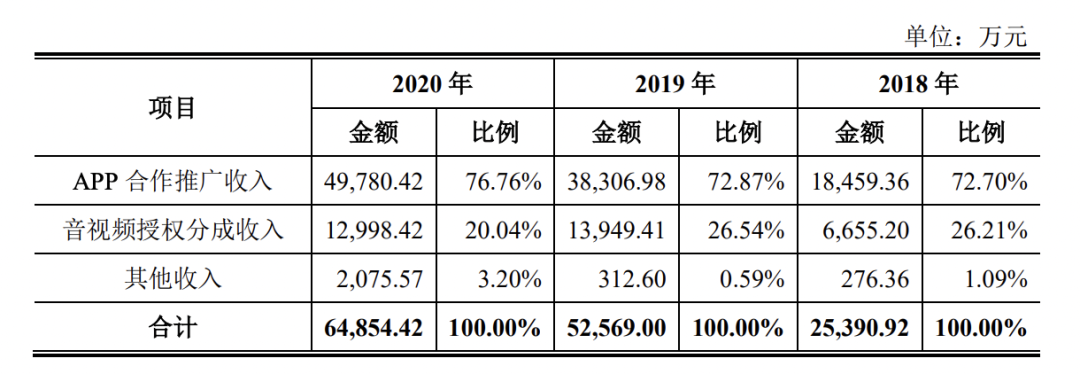 K12的低调大佬：宝宝巴士的图谋