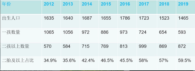 二胎催生无果，人口警报拉响？2021年新建议来了，父母们支持