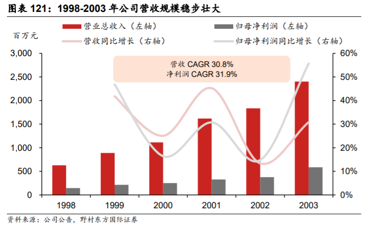 贵州茅台深度解析：一枝独秀的超高端白酒品牌