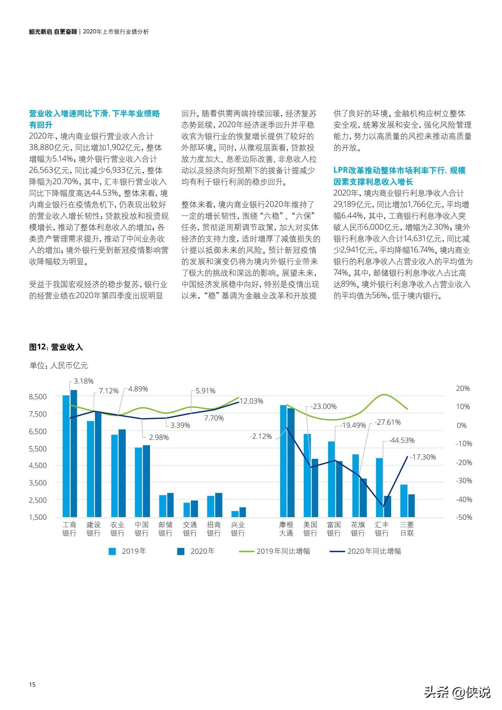 中国银行业2020年发展回顾及2021年展望（德勤）