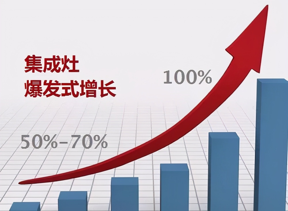 2021集成灶市场将突破200亿，厨电行业正向集成时代转变