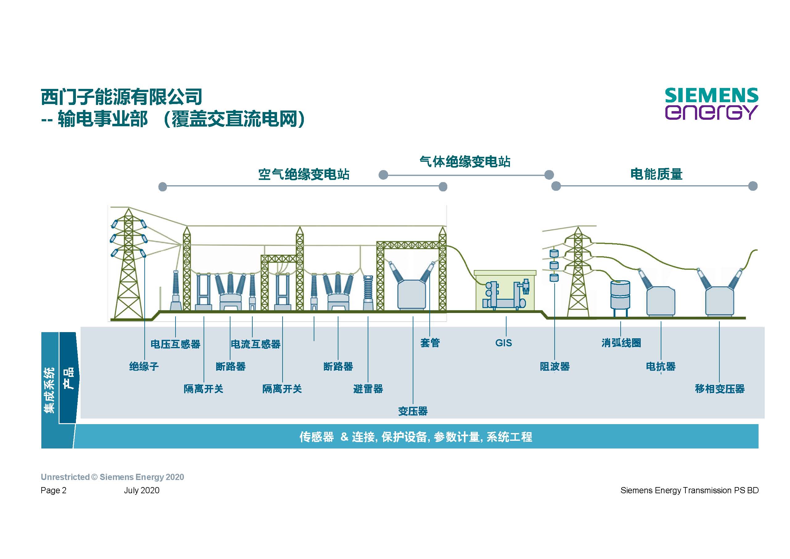 西門子能源產(chǎn)品管理總監(jiān)李德軍：無SF6環(huán)保型高壓產(chǎn)品的開發(fā)應用