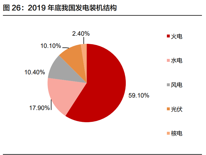 锂电储能行业深度报告：行业格局初显，龙头迎来新机遇
