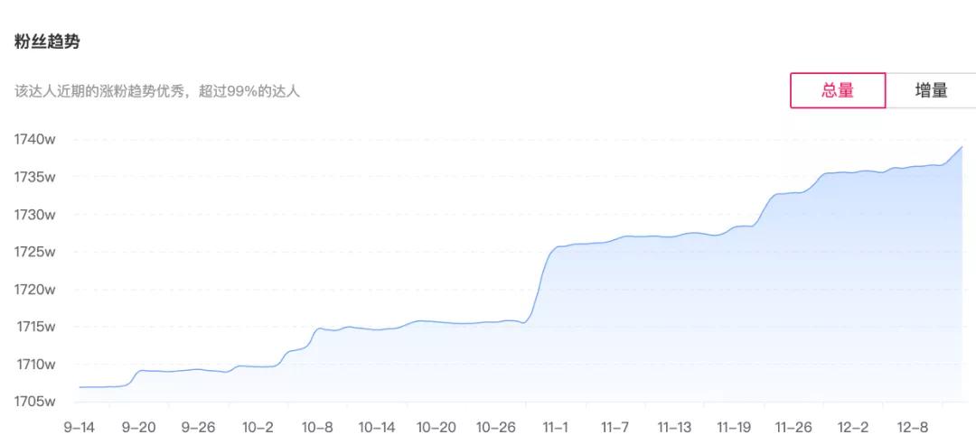 18个头部短视频动画，它们的广告金主都有谁？