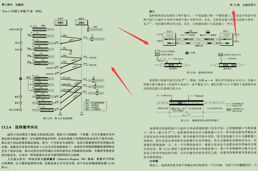 華為20級技術官耗巨資整合2700頁TCP/IP網路協議精髓