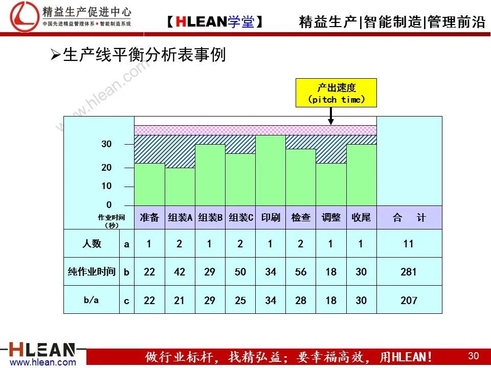 「精益学堂」TPS—丰田生产方式系列课程（五）