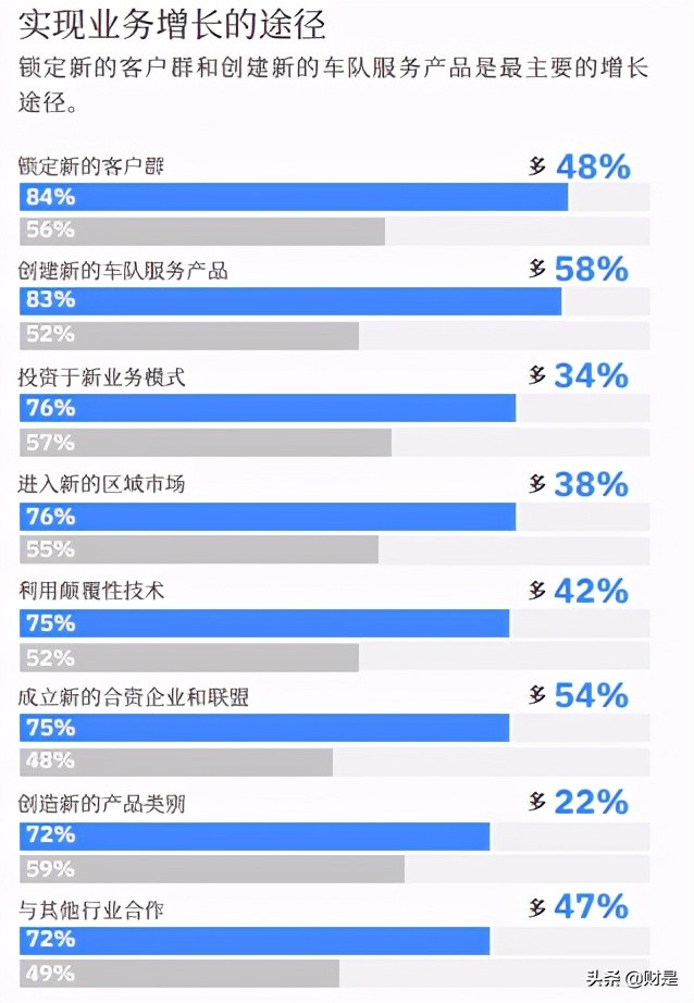 2030年卡车行业展望