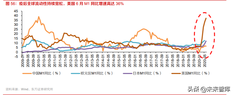 黃金產業深度報告：三因子研究與投資策略