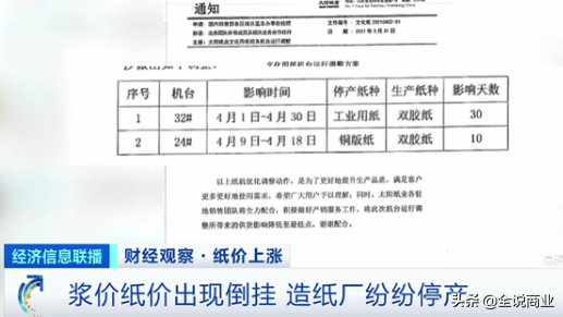 物价要涨了，你该怎么办？