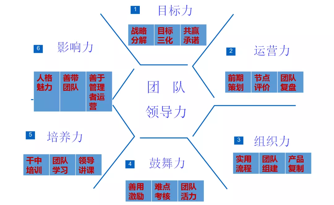 中太经管院丨如何全面运营管理好一个企业