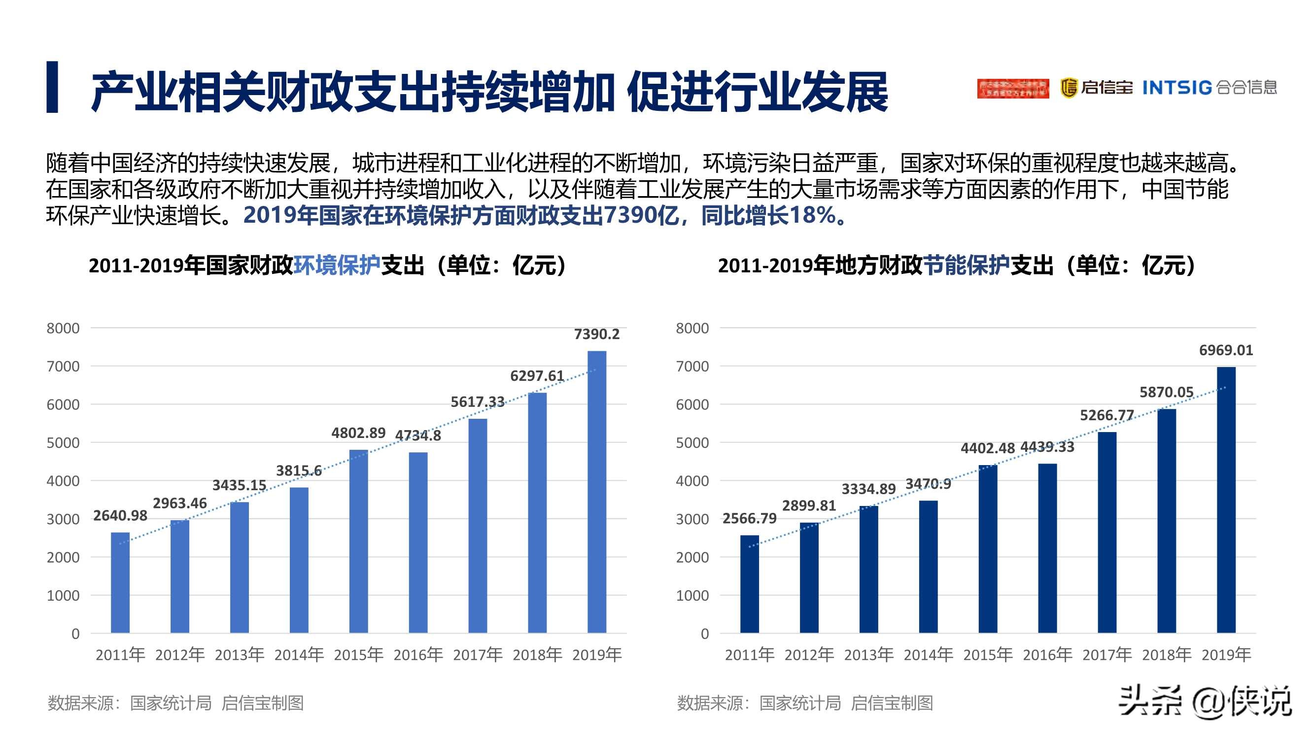 2021年中国节能环保产业发展分析报告