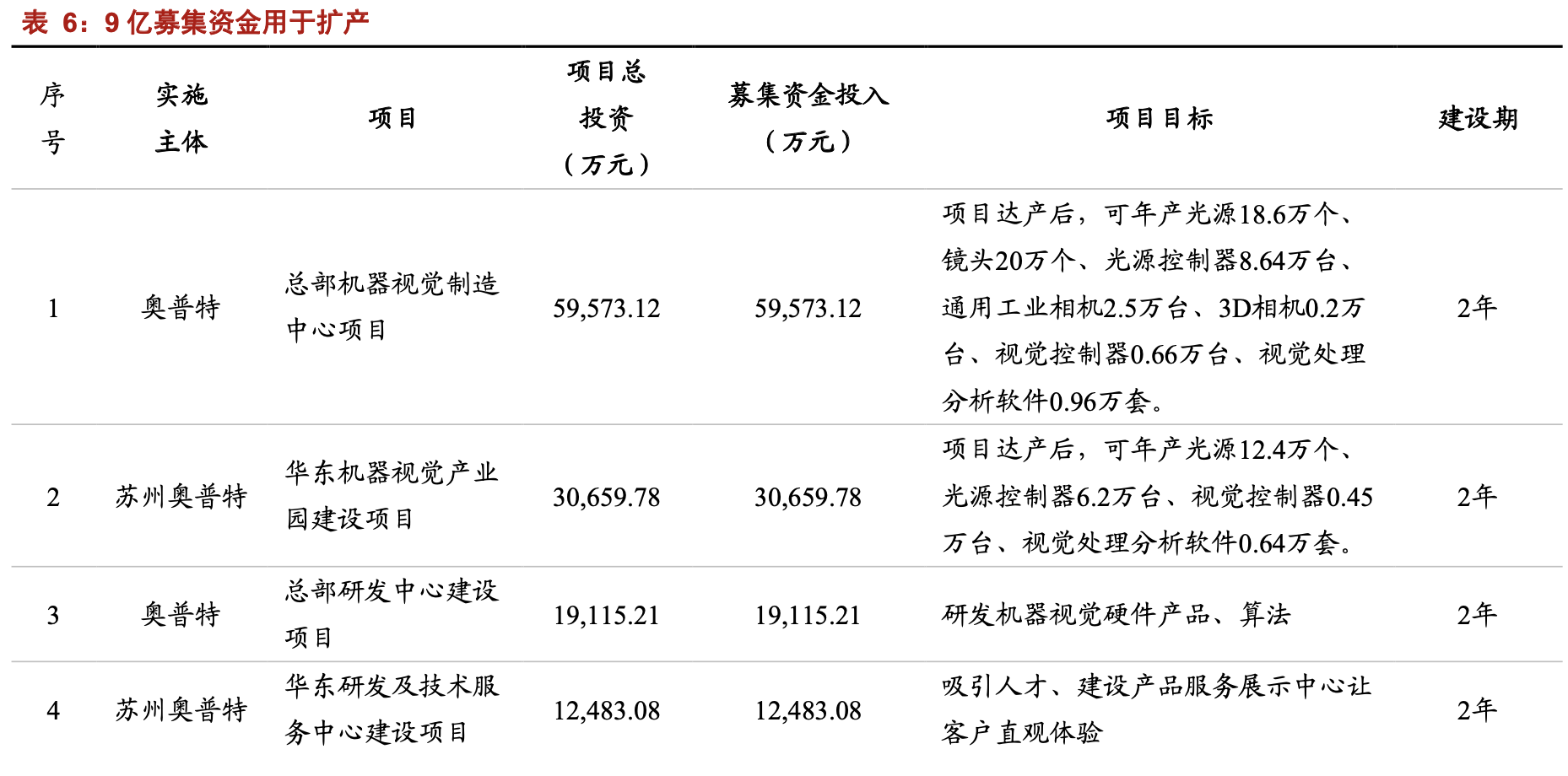 「公司深度」奥普特：机器视觉零部件国产龙头，核心软硬件全覆盖