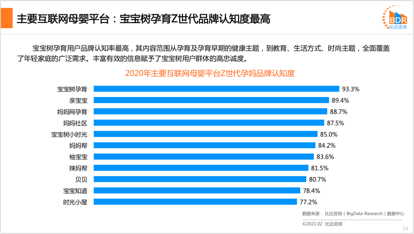 2020年度中国互联网母婴市场研究报告