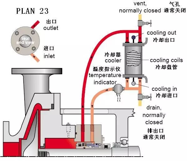 机械密封冲洗方案