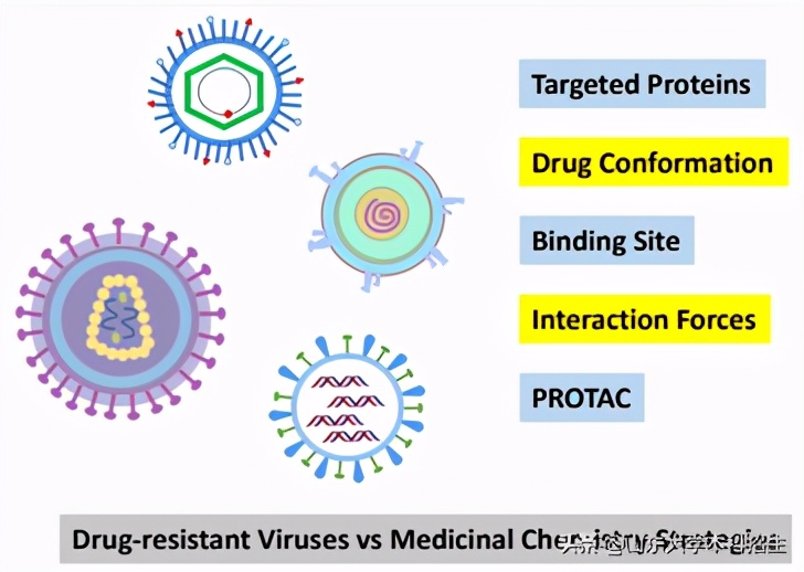 ʹעйŶڰ̲Ҹεȿҩзлشͻƣ