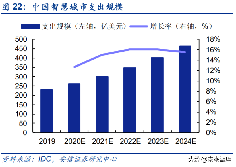 物联网产业链专题报告：RISC-V大有可为
