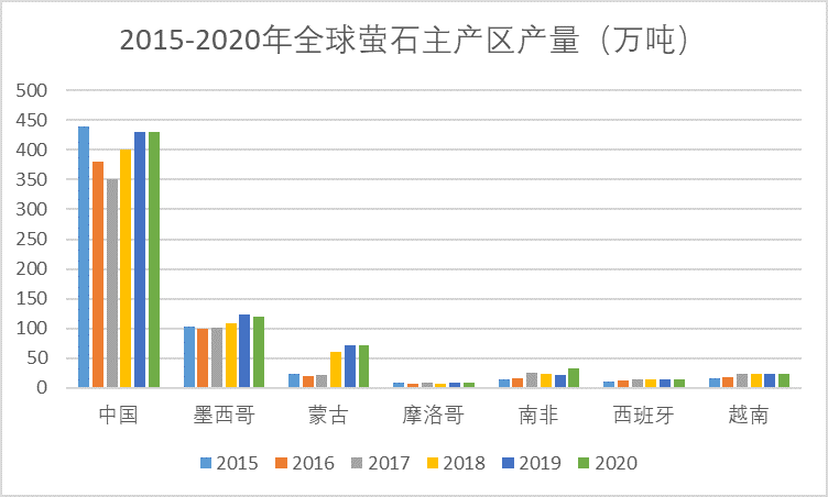 如何应对萤石储备紧张的挑战？