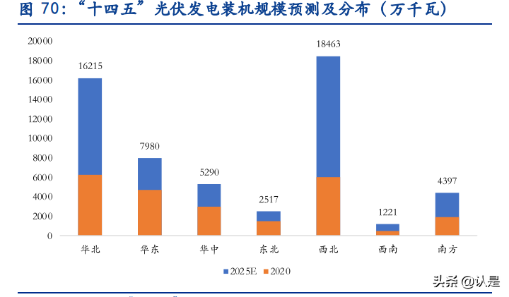 电力及公用事业专题研究：经济性+稳定性提升共助新能源运营崛起