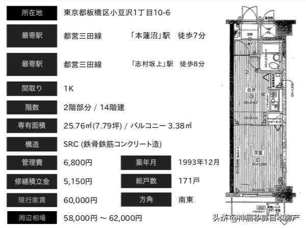 为什么说现在入手池袋的房子是最明智的选择？