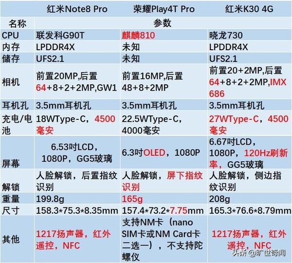 1000-2000元价格手机性价比排名二十年最比较好的手机排名