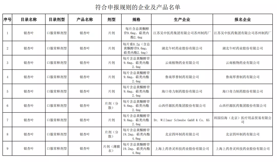 22个药，执行带量采购（附名单）
