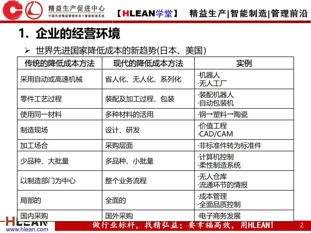 「精益学堂」浪费是成本管理的“天敌”