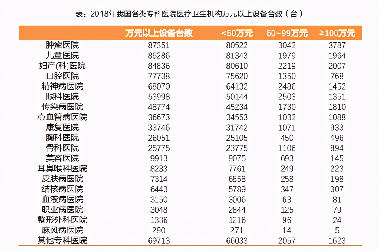 专科医疗服务深度报告：细数专科医疗服务，各细分表现亮眼