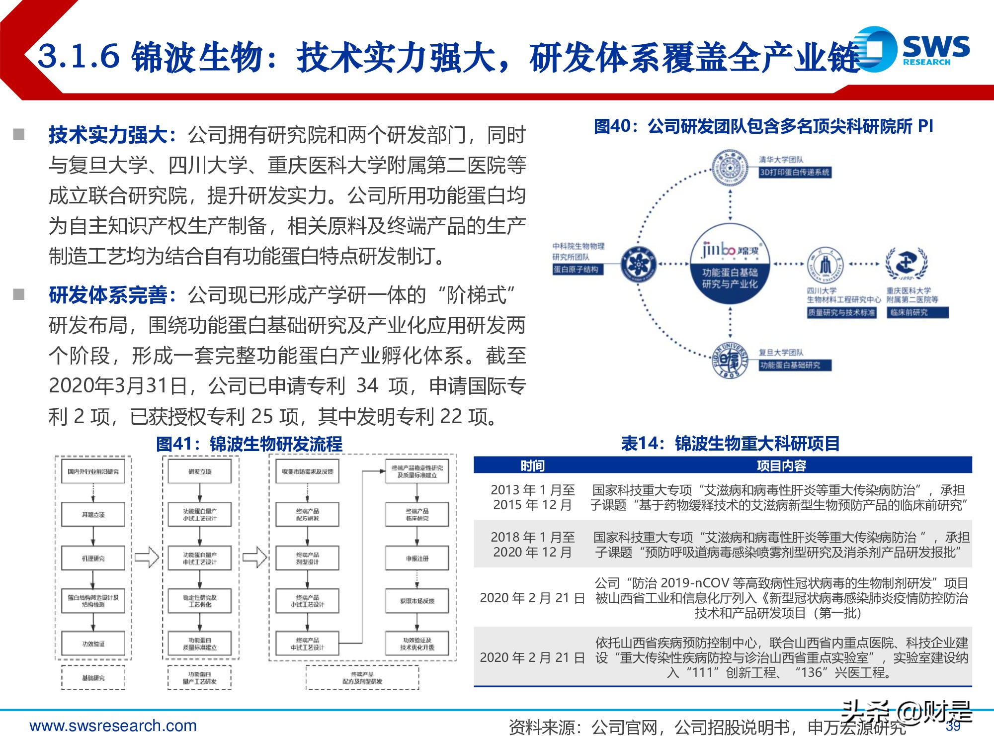 胶原蛋白行业深度报告：医美护肤日新月著，胶原蛋白蓄势待发