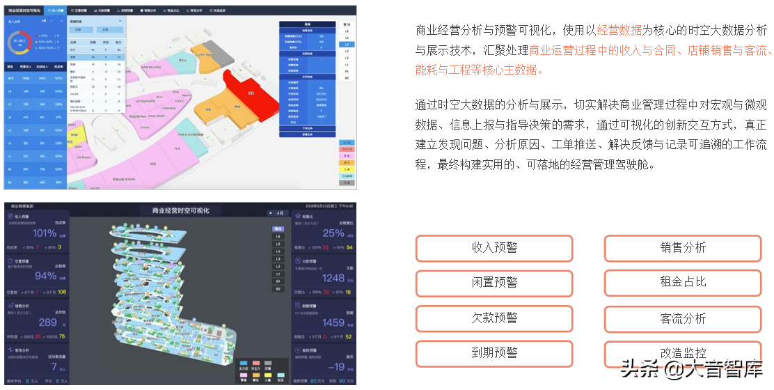 智慧园区：基于园区三维地图的智慧园区可视化解决方案（精品）