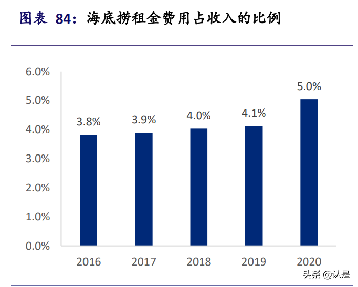 奈雪的茶深度解析：行业竞争带来较大盈利不确性