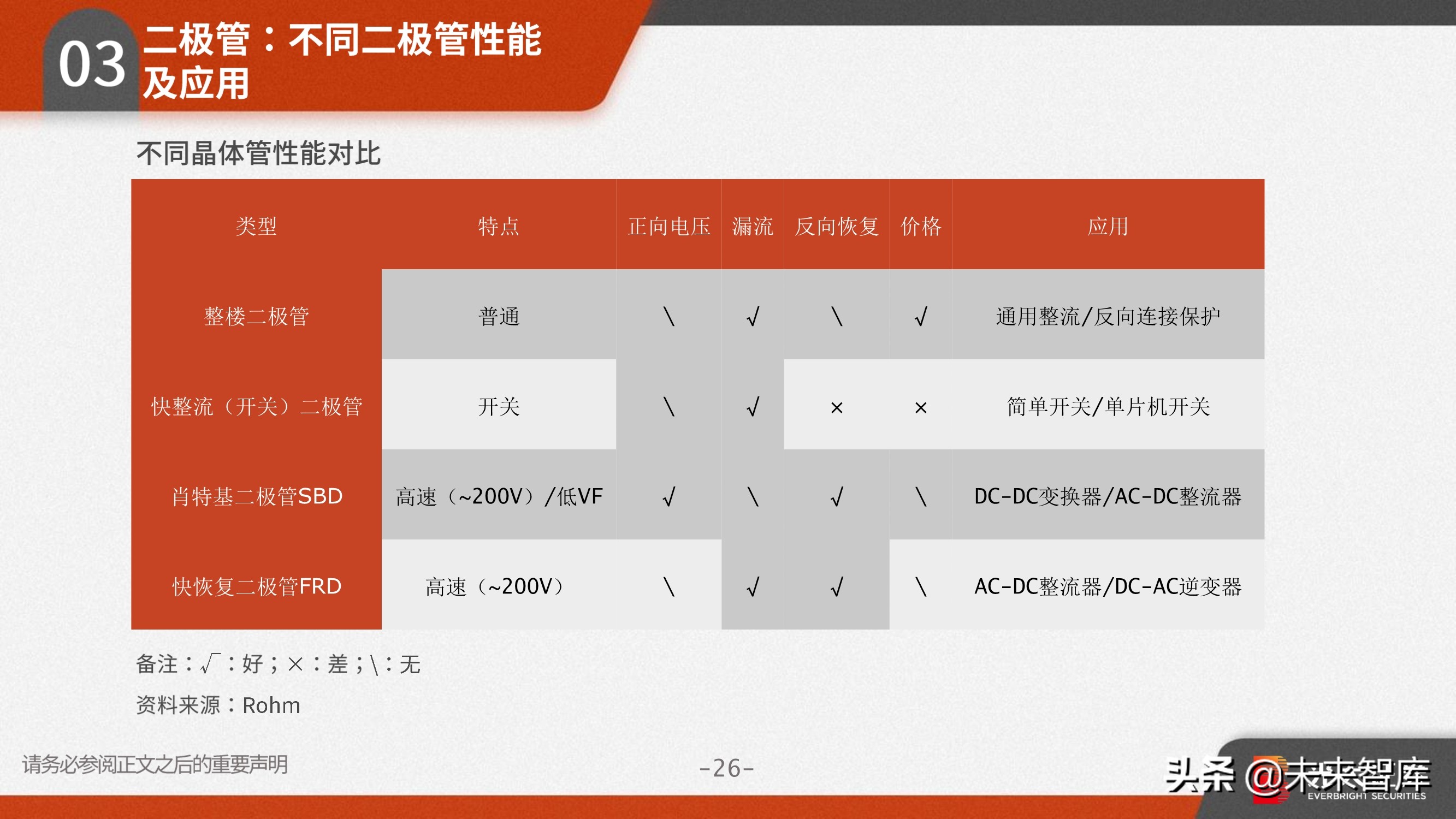 功率半导体行业研究：需求向好+供给受限，高景气驱动涨价潮