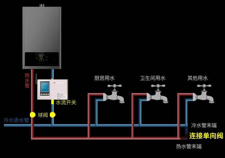 厨房想用热水，有哪些方法？小厨宝和即热式水龙头，哪一种更好？