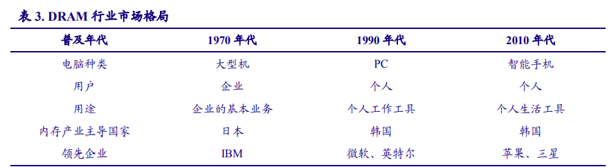 以日本为鉴，看中国电子产业崛起之路