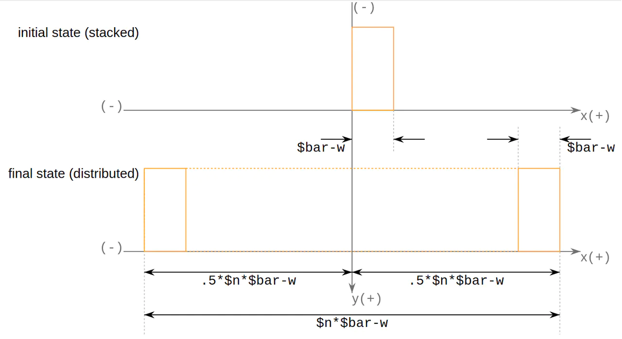 CSS优秀起来真没JS什么事