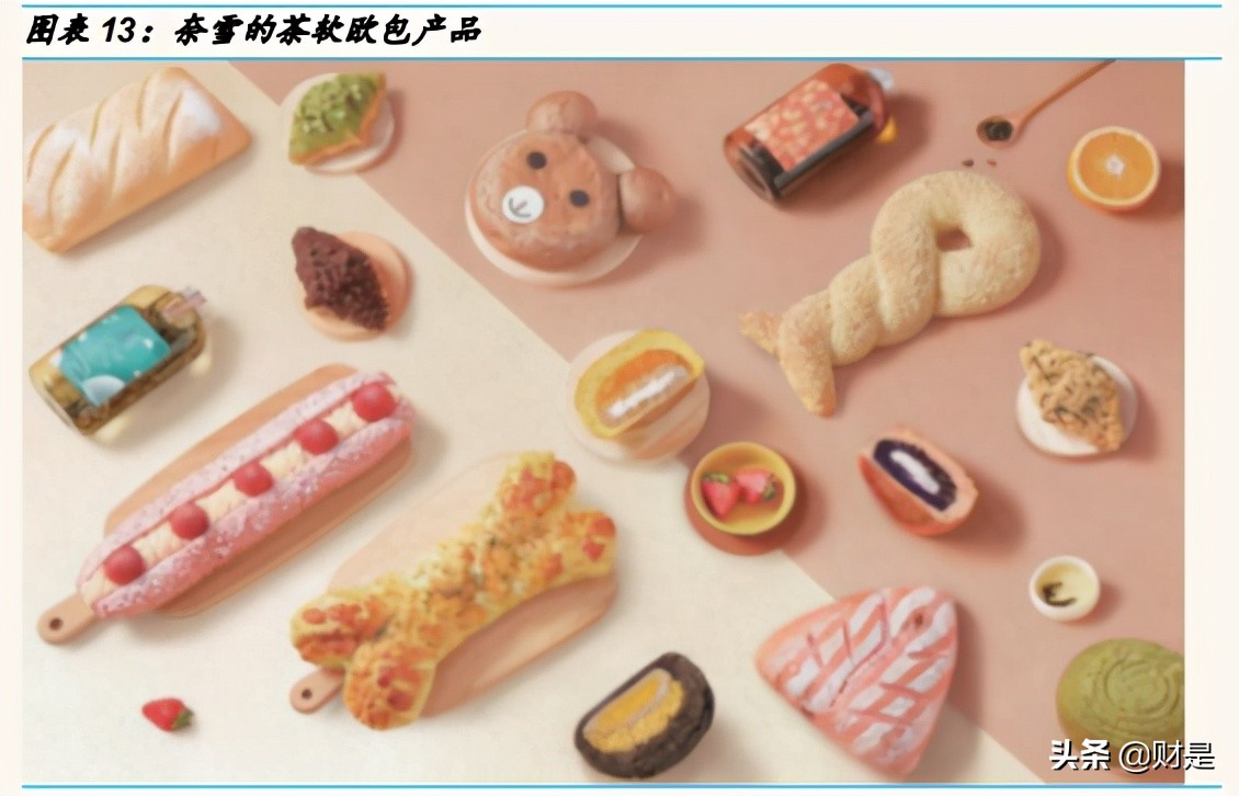 新式茶饮的成长潜力分析：喜茶和奈雪的茶对比分析