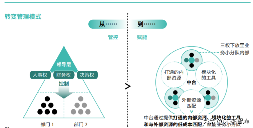2020物联网生态品牌白皮书：标准与定义