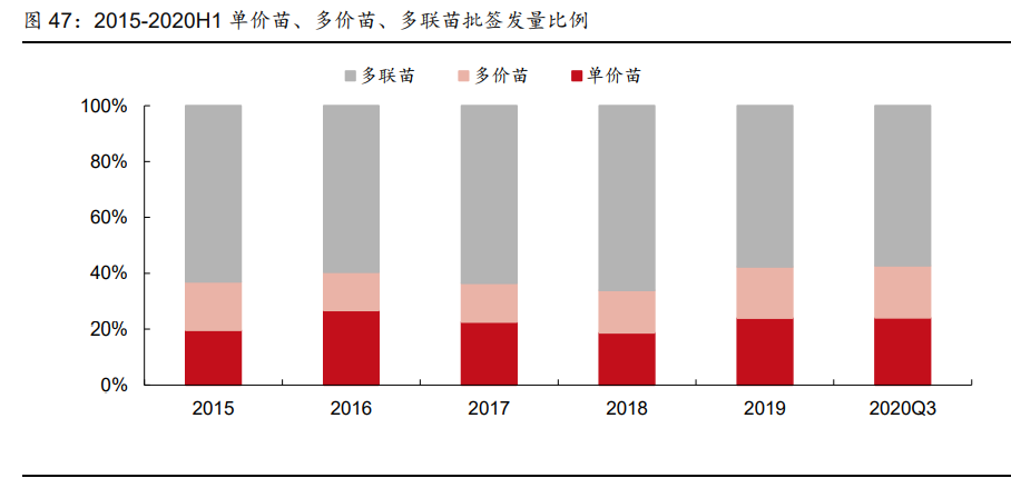 医药行业研究与投资策略：看好创新产业链和医药泛消费