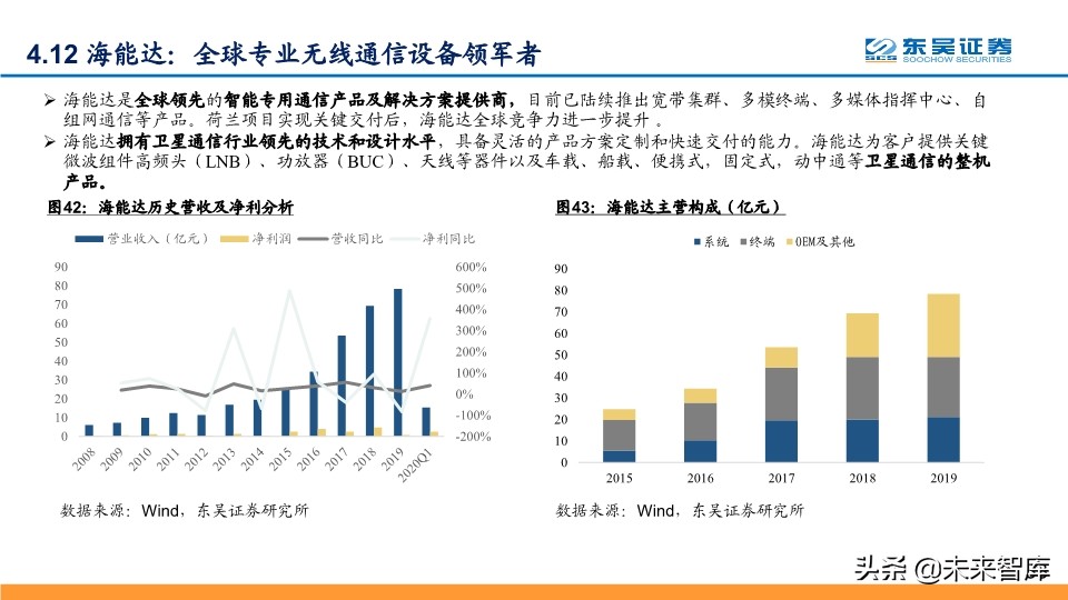 卫星互联网专题报告：纳入新基建，产业链加速发展